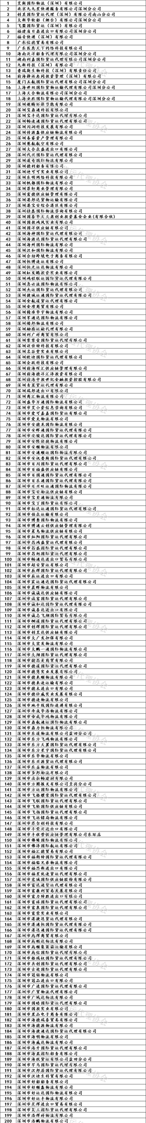 國際空運,國際海運代理,國際貨運公司,國際快遞服務..深圳貨代協(xié)會在其官網(wǎng)公布了一批深圳市國際貨代企業(yè)黑名單——