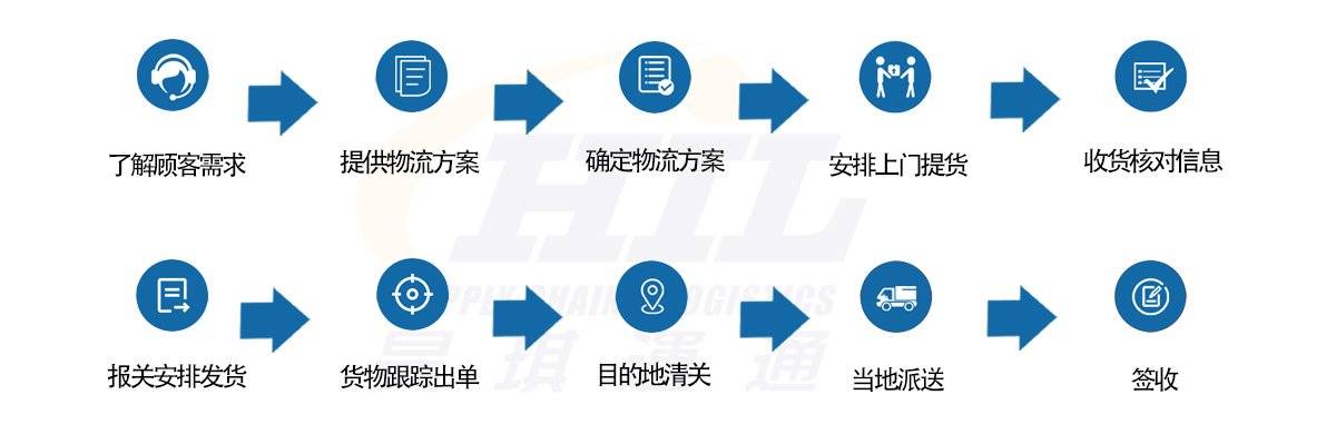 國(guó)際貨運(yùn),國(guó)際空運(yùn)企業(yè),國(guó)際物流公司,國(guó)際快遞服務(wù),國(guó)際海運(yùn)代理